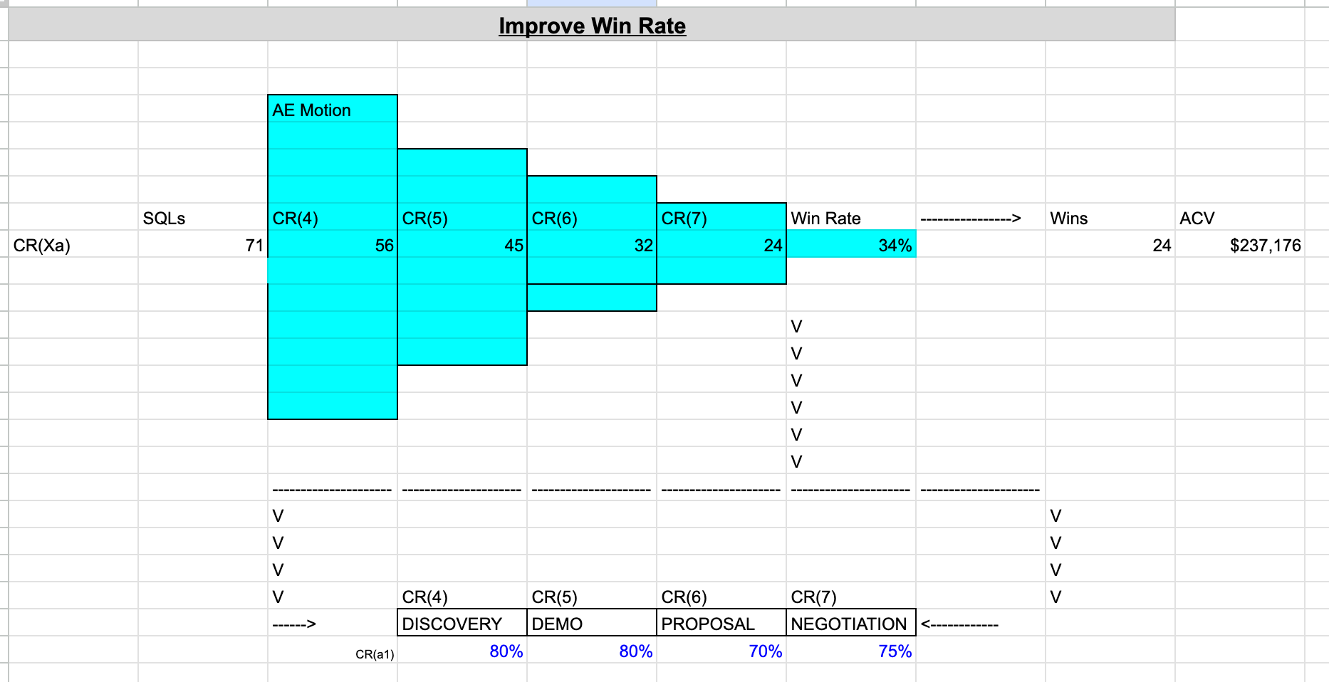 How to Improve Your Sales Win Rate Blog