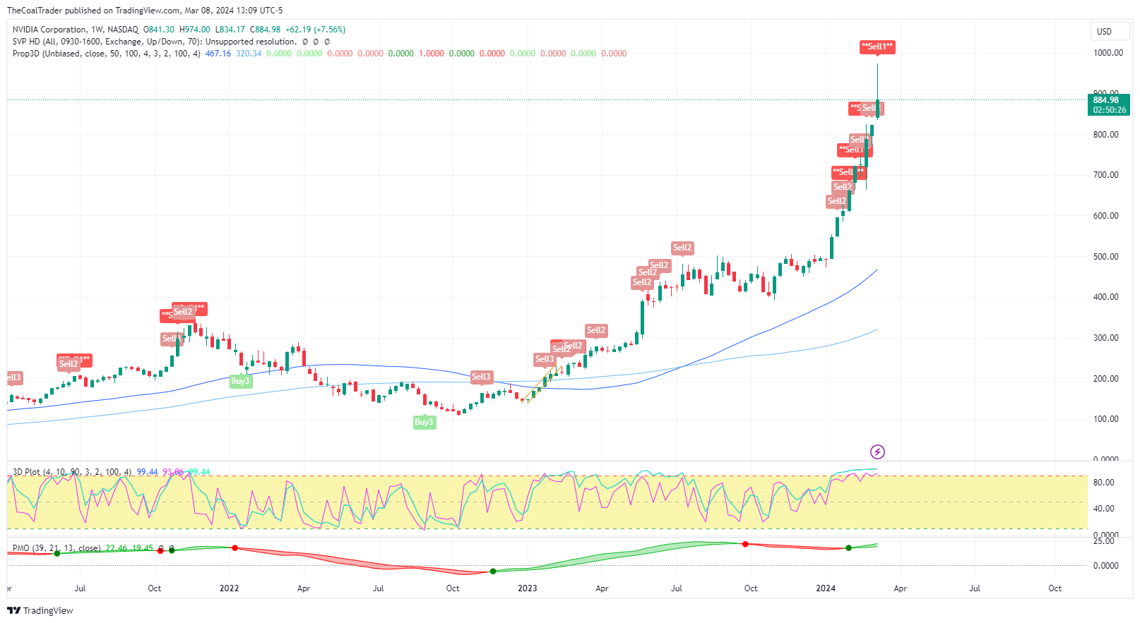 CONSOL Trade/Positioning – The Coal Trader