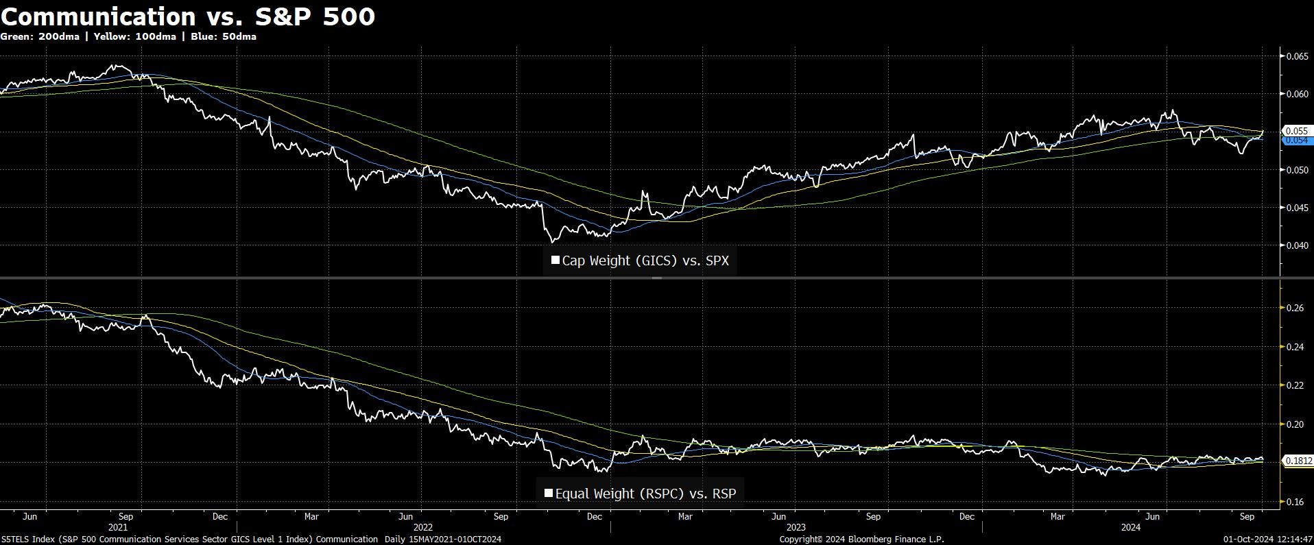 The WOTE Quant October 1, 2024 by The Carter