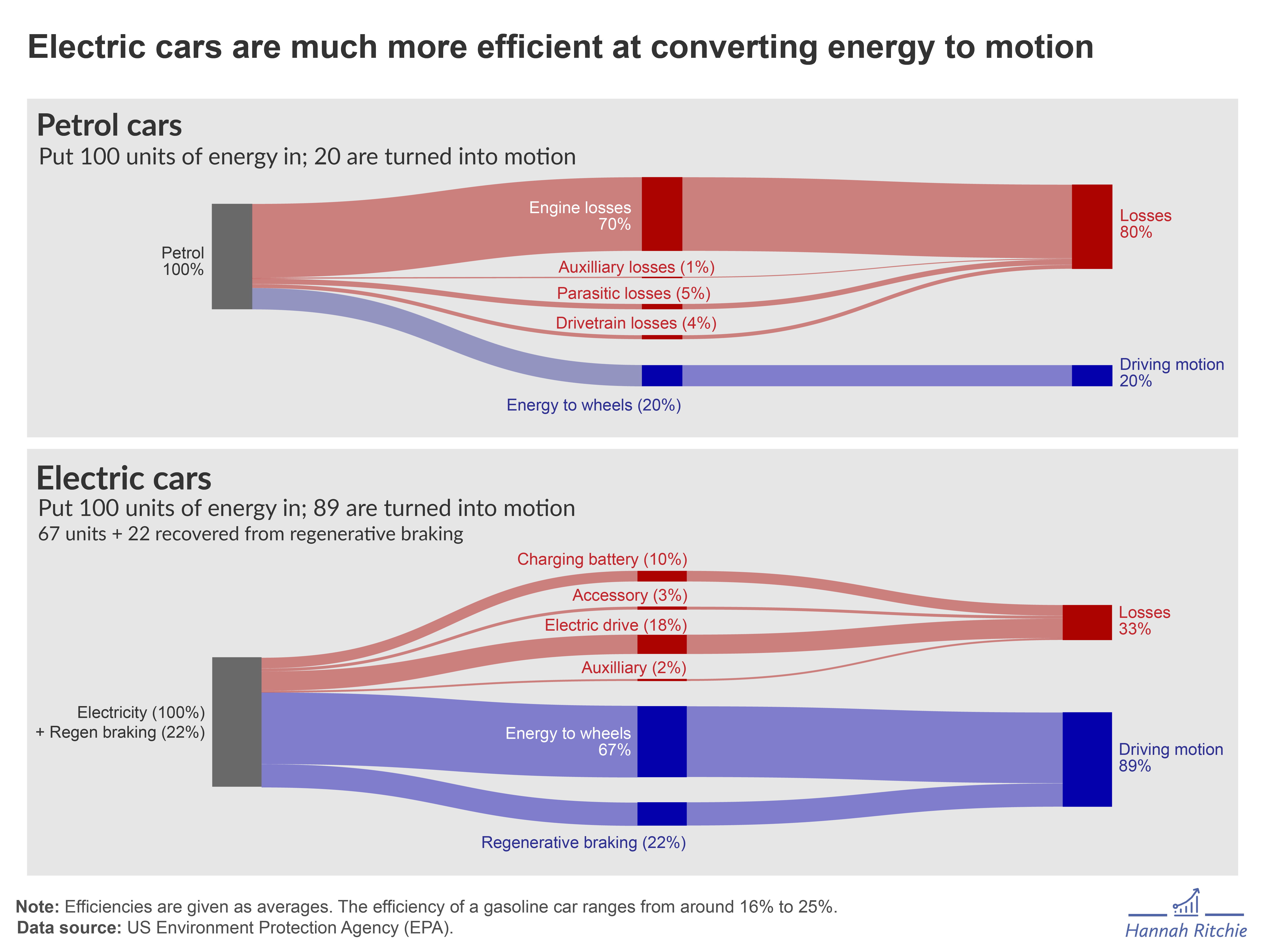 honda 250cc dual sport