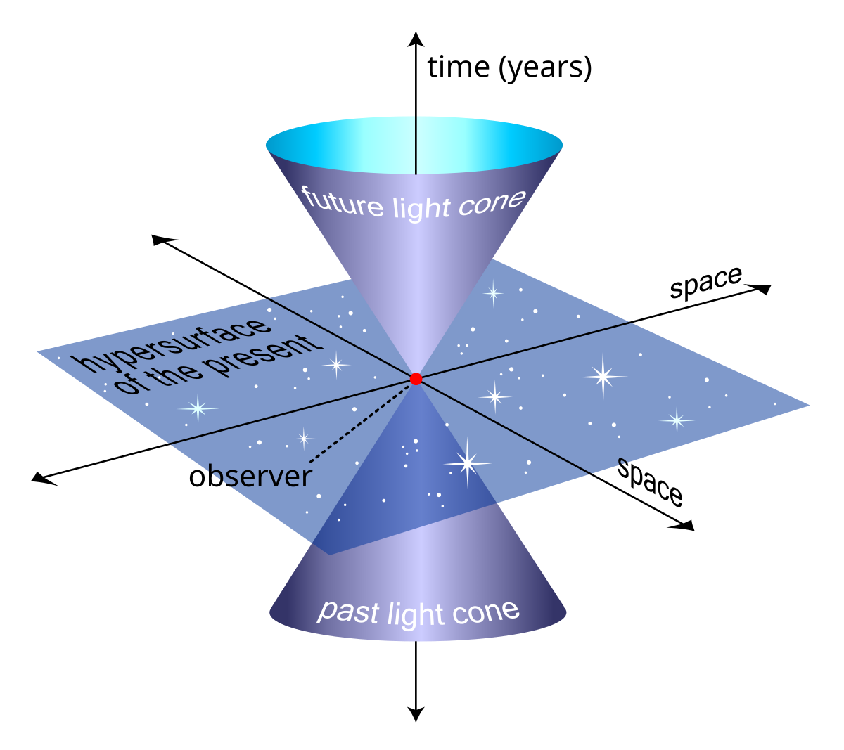 Minkowski Space - by Dr Manhattan - The Physics Journal