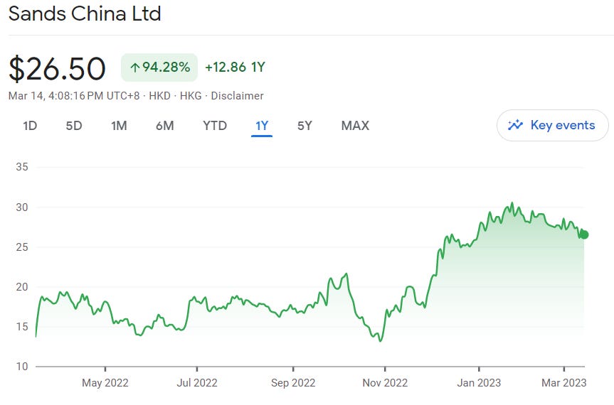 Las Vegas Sands Stock (NYSE:LVS) Set to Continue Skyrocketing on China's  Reopening 