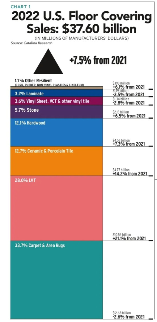 Does Floor And Decor Sell Carpet: Uncover the Truth