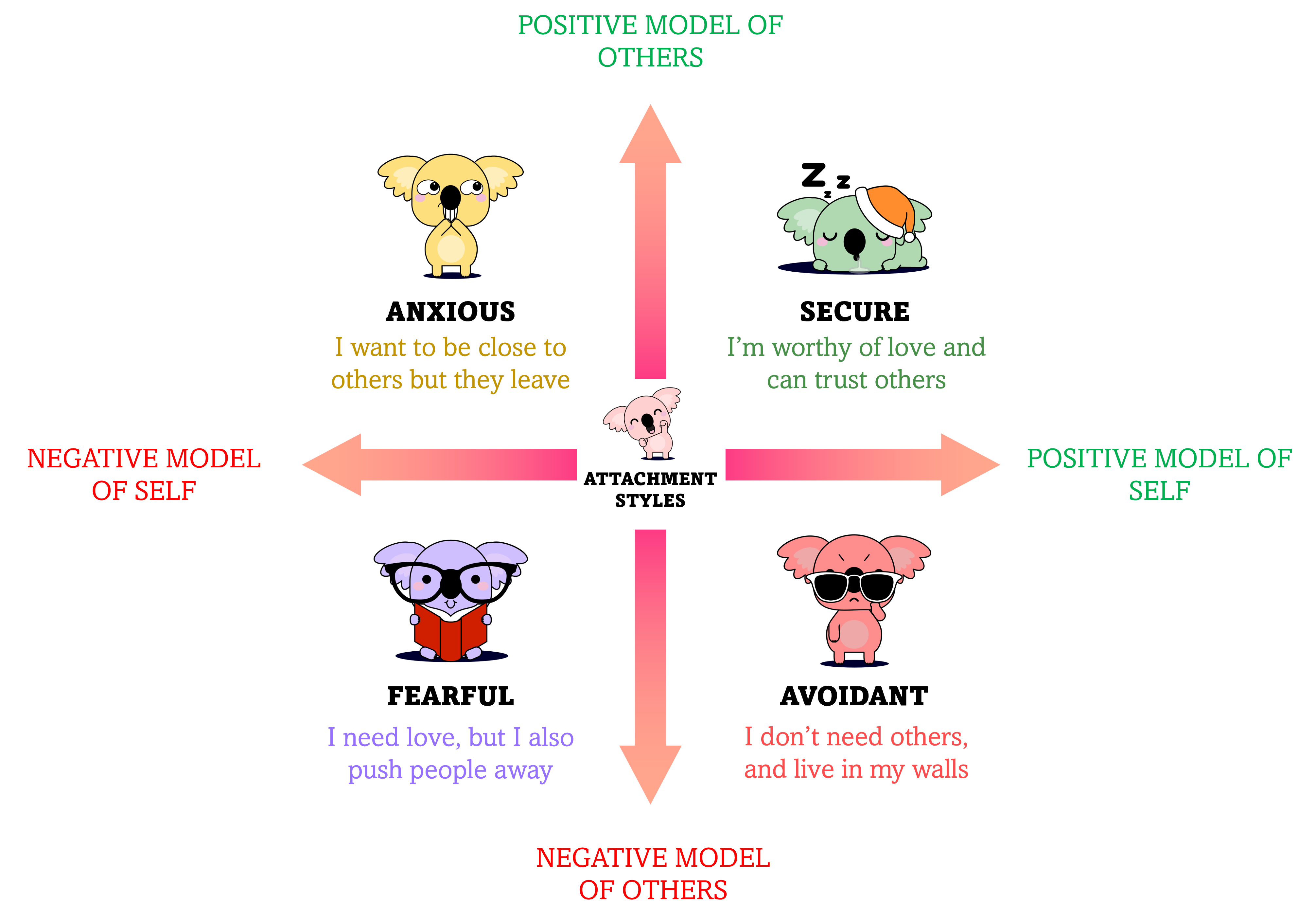 Is Your Attachment Style Ruining Your Relationships? Find Out Now! - cv63zmf