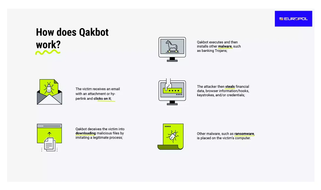 Notorious Qakbot Botnet Threat Continues Despite FBI Takedown
