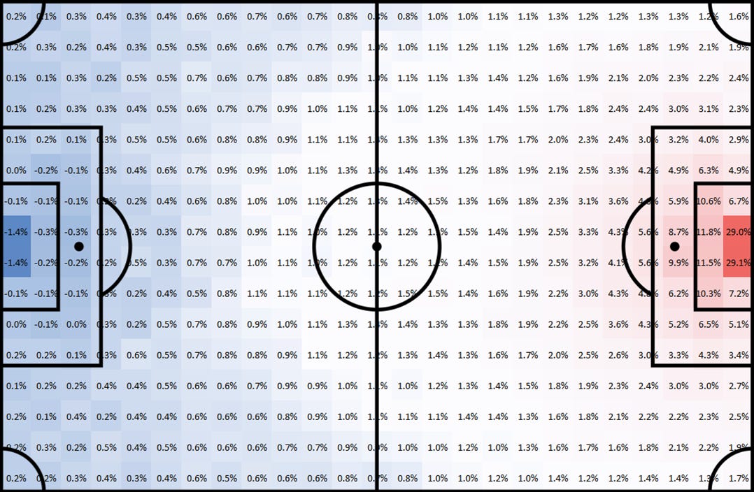 Rink Stats  Win Probabilities Metric, 1.0