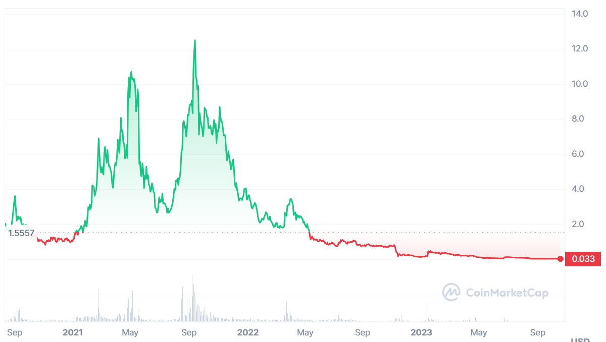 Releasing Stuck Ethereum Transactions, by Jim McDonald