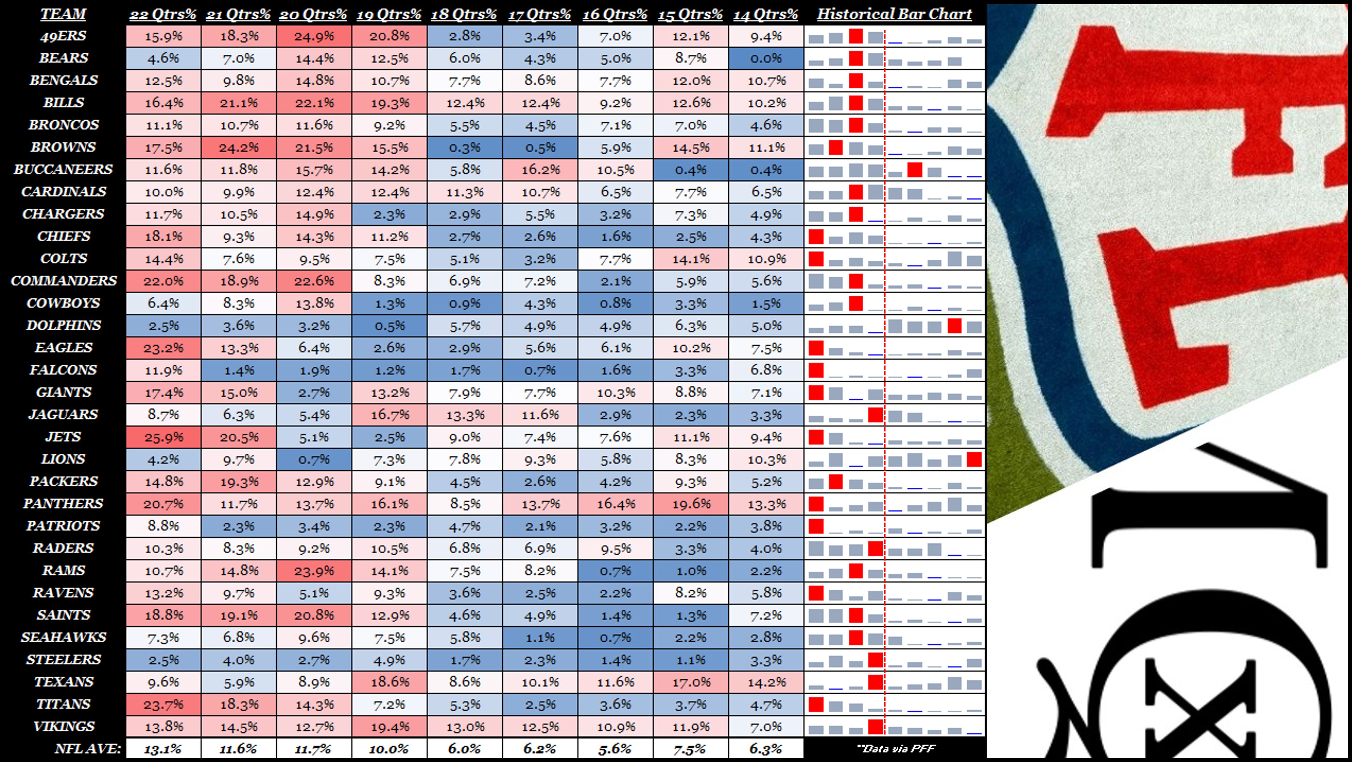 What is quarters coverage? The basic X's and O's behind the NFL's