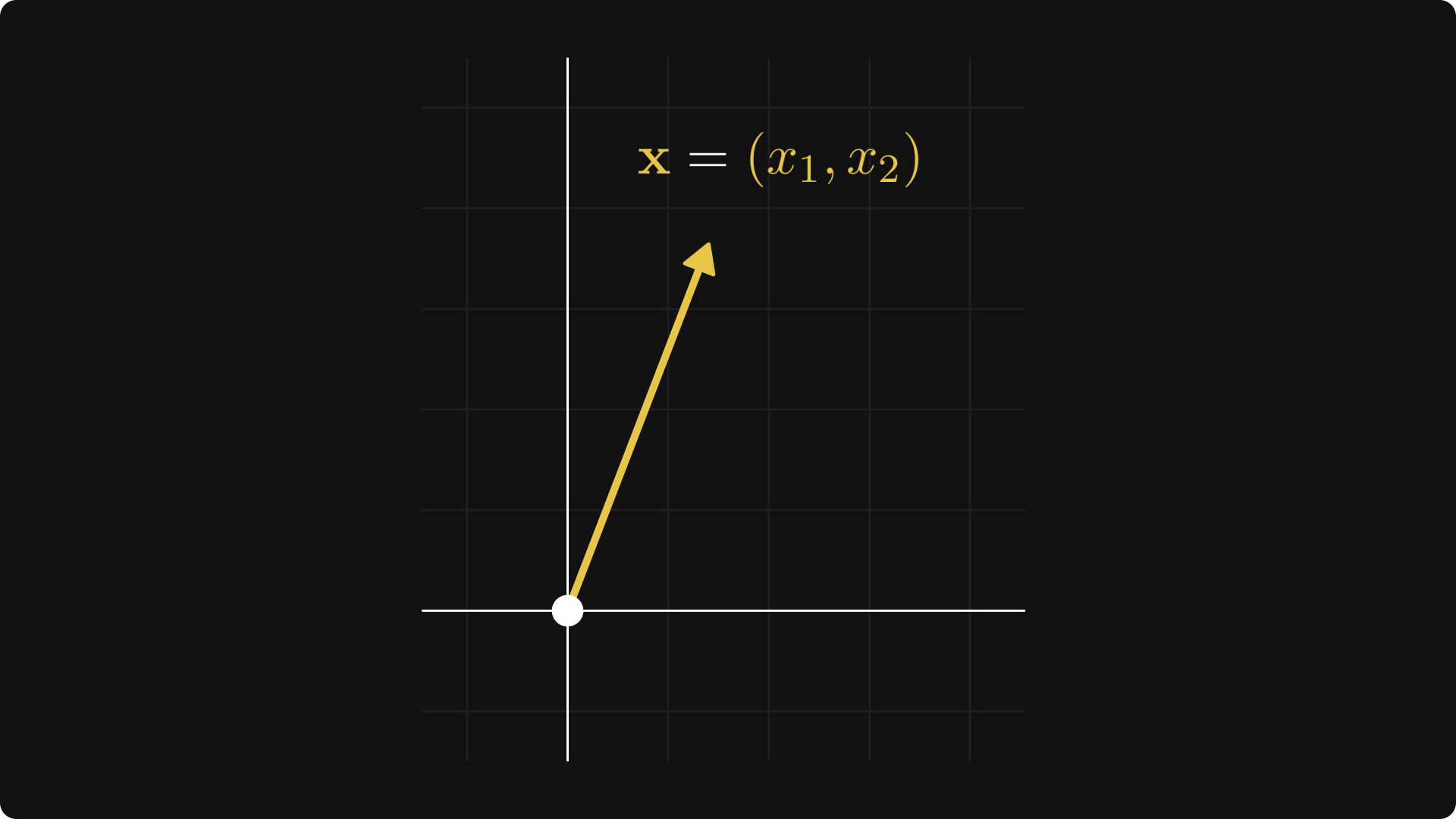 Vector Representation