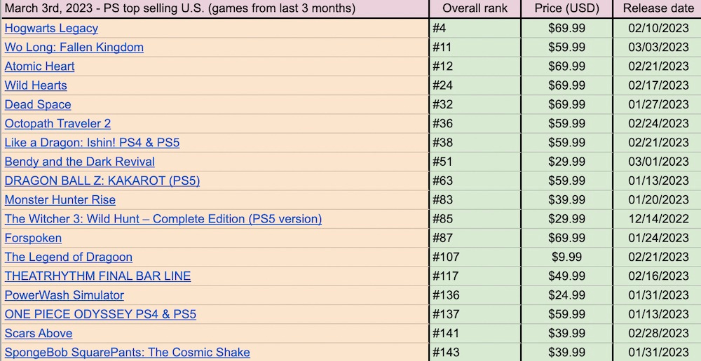 Dungeon Limbus Steam Charts & Stats