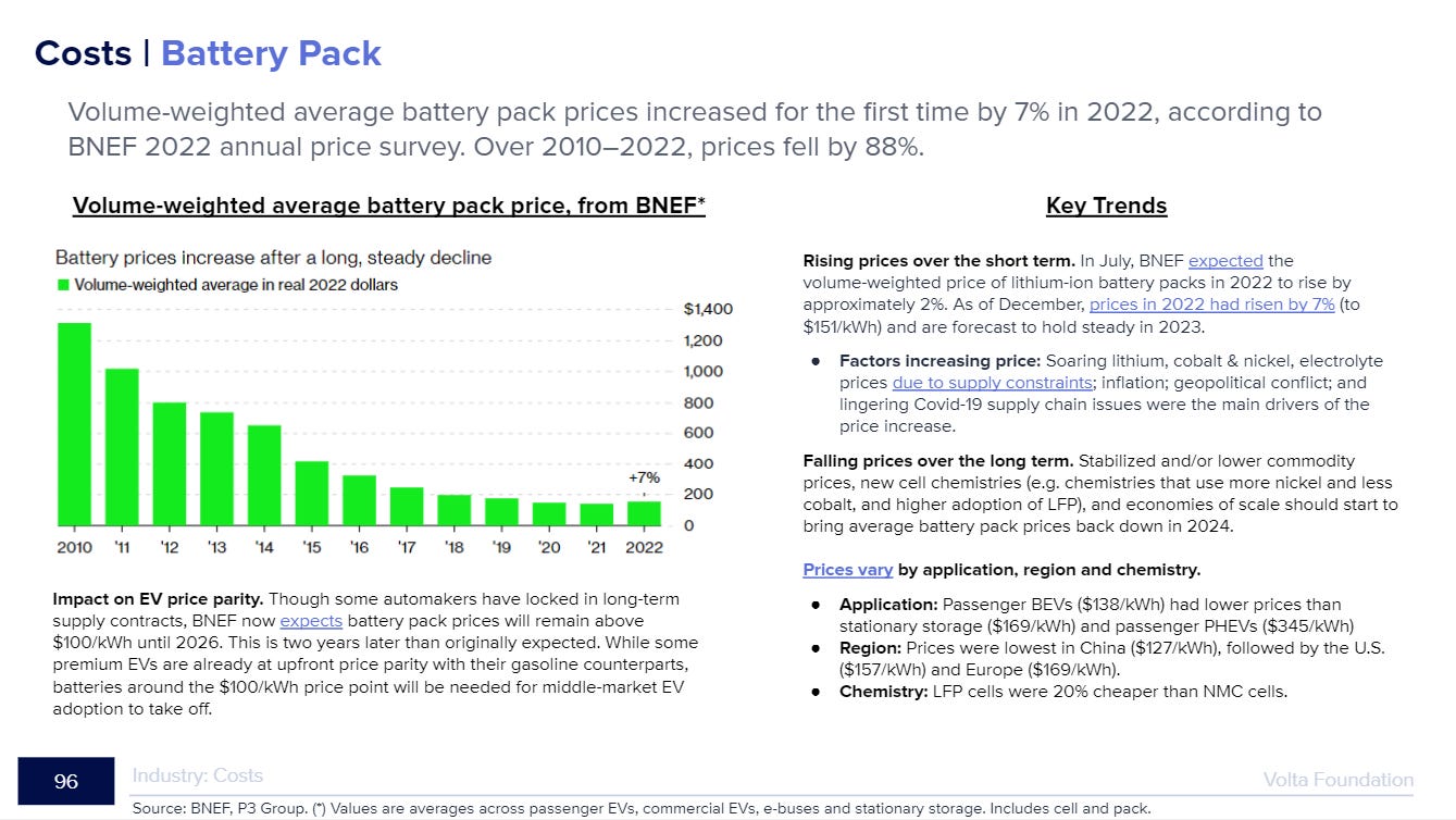 2022 Weighted Opportunity