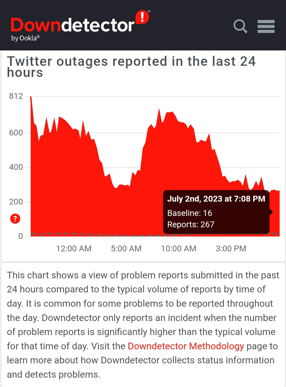 PROOF EXCLUSIVE: A Running Tally of Every Twitter Feature Elon Musk Has  Broken