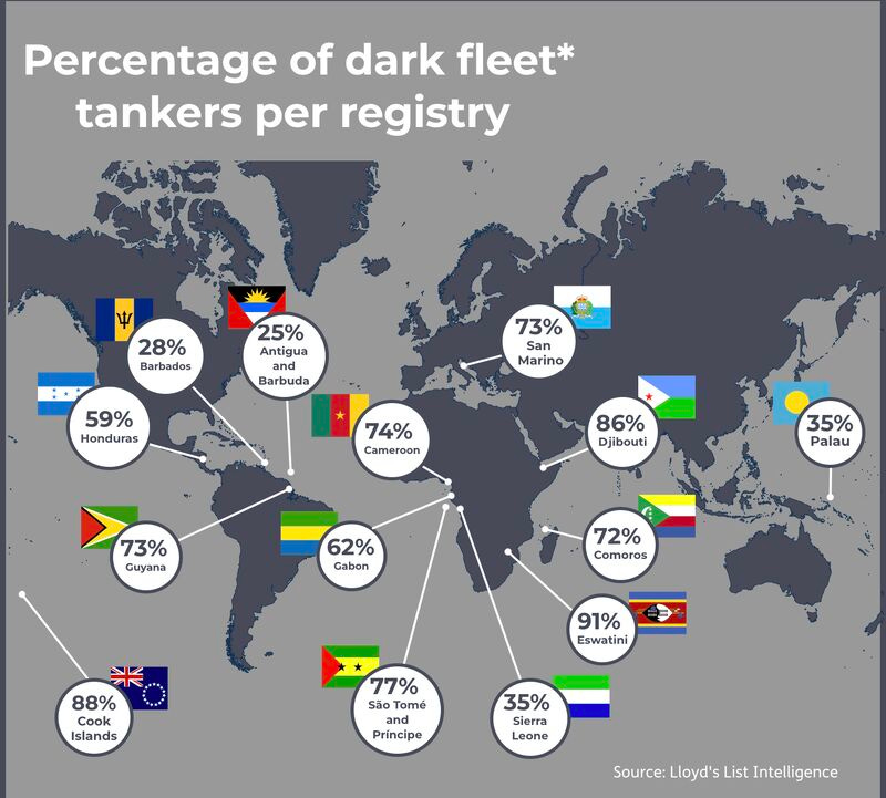 Russia on a risky course desperate LNG transports through the Arctic