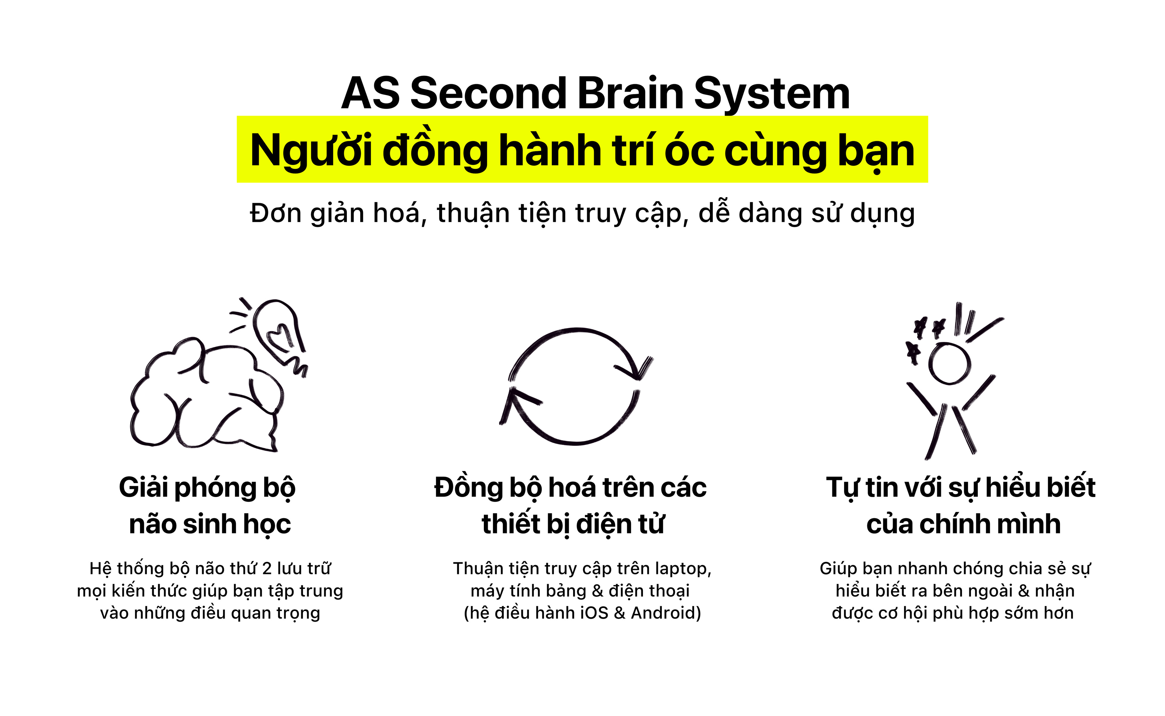 Quy trình đồng bộ hóa dữ liệu