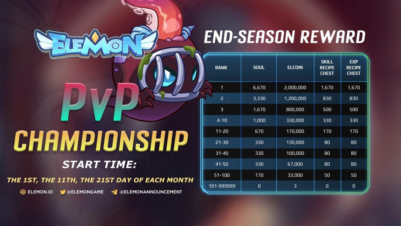 HOW TO CLAIM REWARDS FROM TOURNAMENT