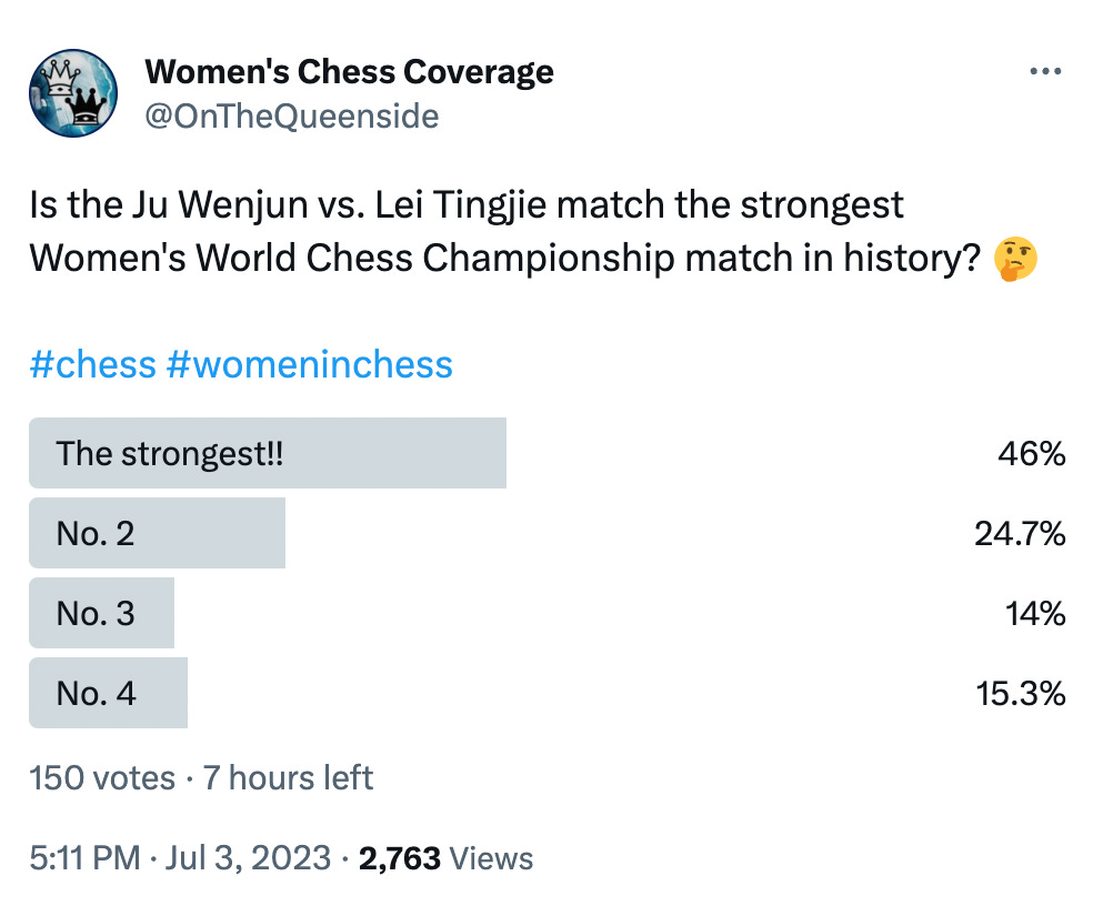Ju Wenjun Is Back After Beating Lei Tingjie To Tie World Championship Match  