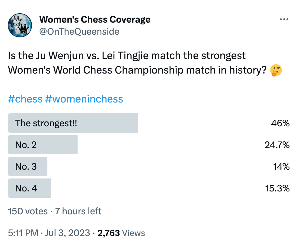 Game 7, FIDE Women's World Championship, Lei Tingjie vs Ju Wenjun ½