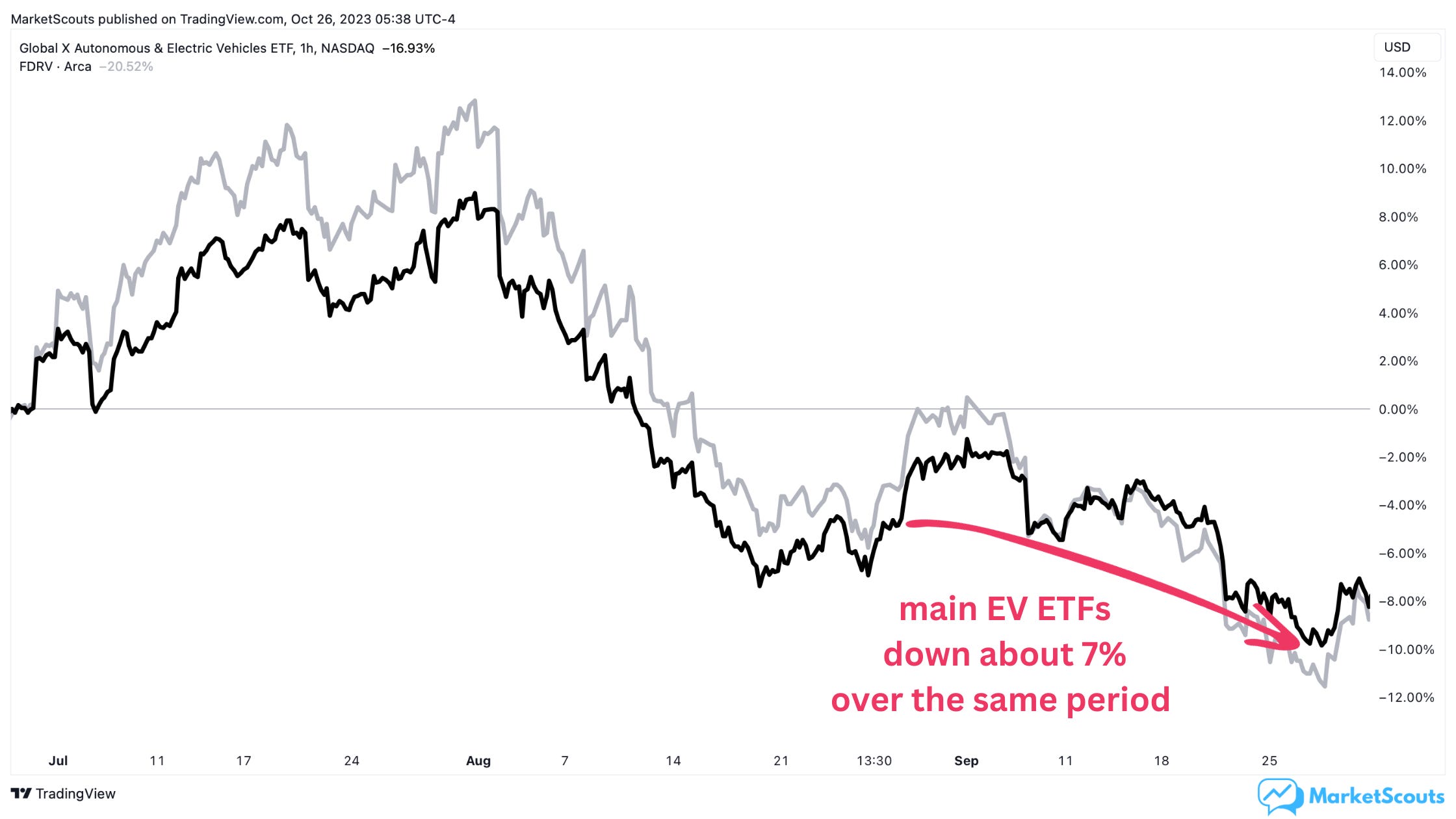 TTWO Stock Price and Chart — NASDAQ:TTWO — TradingView — India