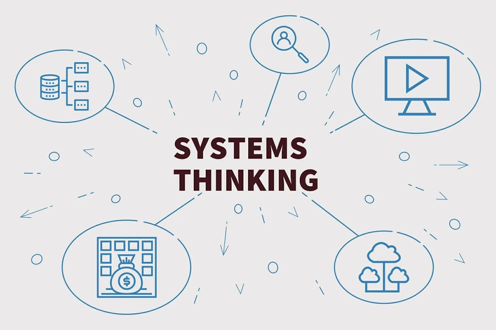Systems Thinking in Product Management: A Holistic Approach to Problem ...