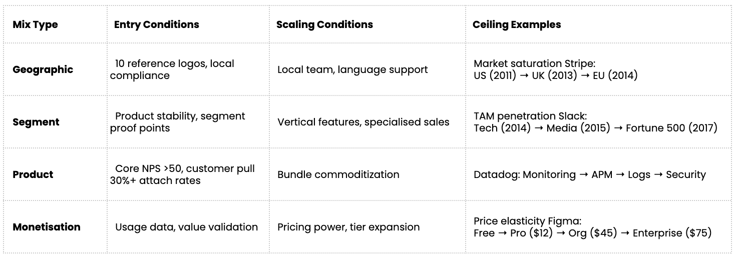 Expansion mixes diagram