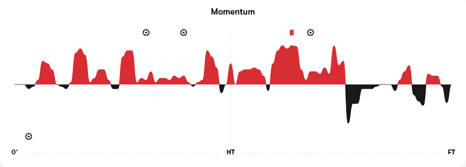 Bournemouth vs. Liverpool: *Bumper* Post-Match Analysis