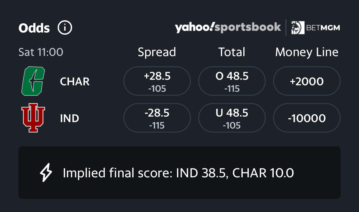 IU / Charlotte Prediction and Preview by Jamie Jordan