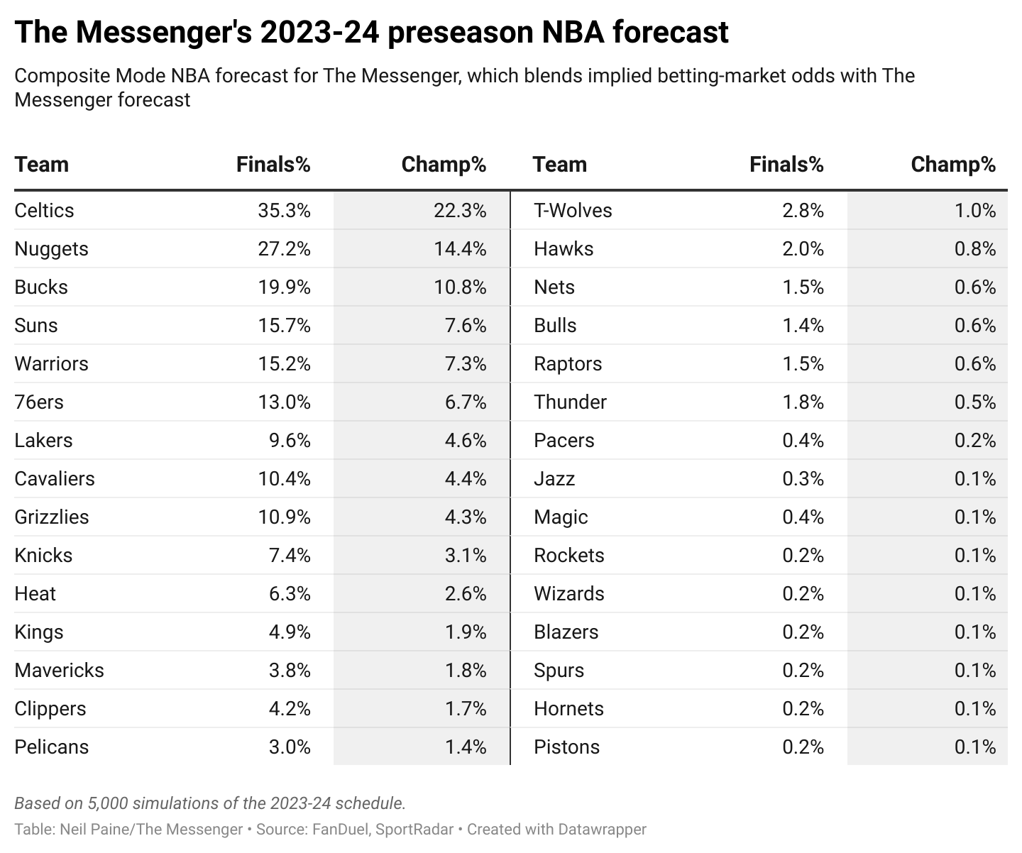 NBA streaming details revealed for 2023-24 season as League Pass price  increase expected - Mirror Online