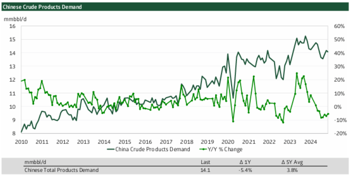 Oil And Natural Gas Macro In 2025 Is Shaping Up Nicely For Energy Stocks