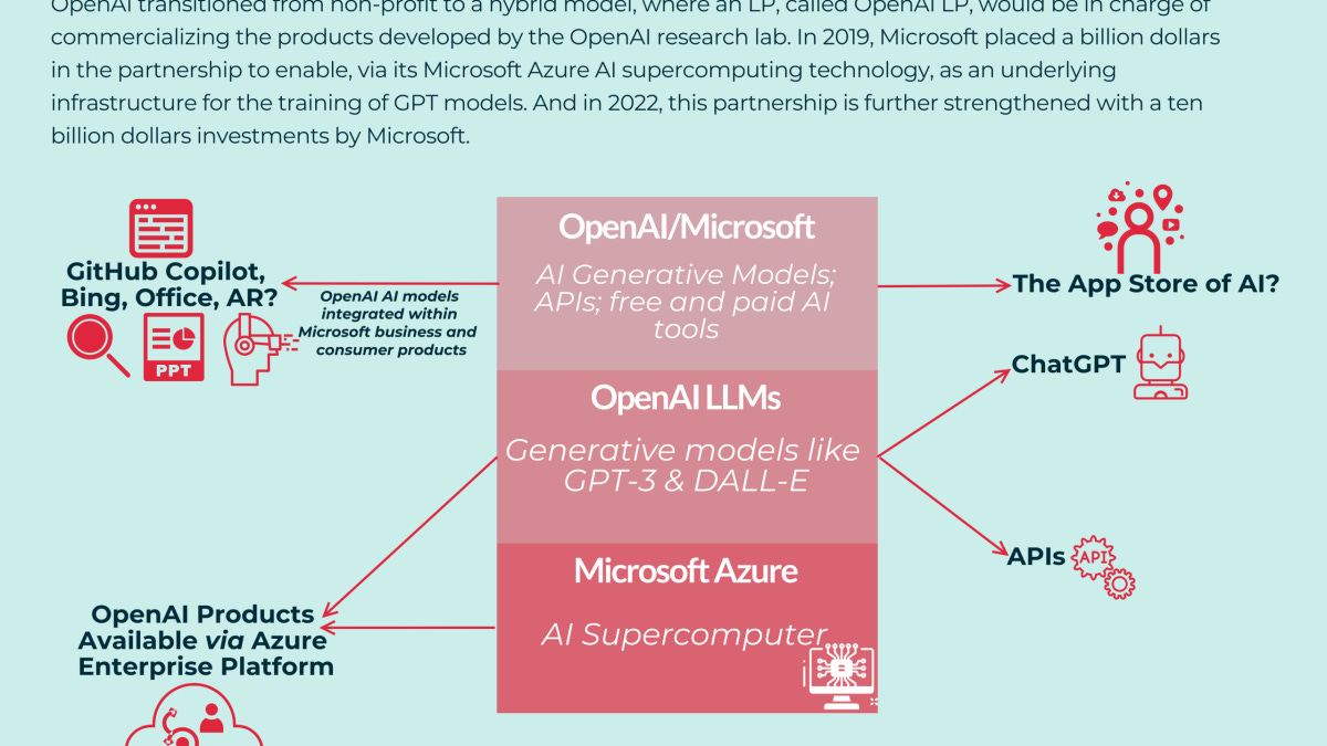 Microsoft posts $20.1 bn quarterly profit as it promises to lead 'AI shift