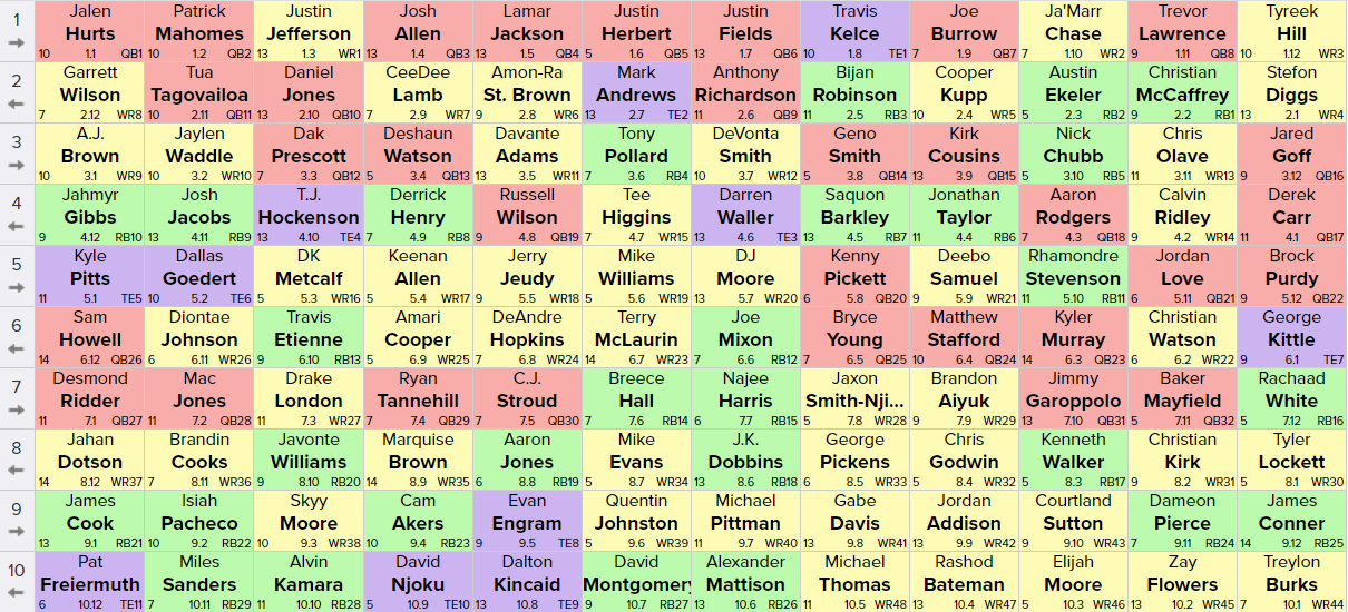 A deep SuperFlex draft from the 1.01 - by Ben Gretch