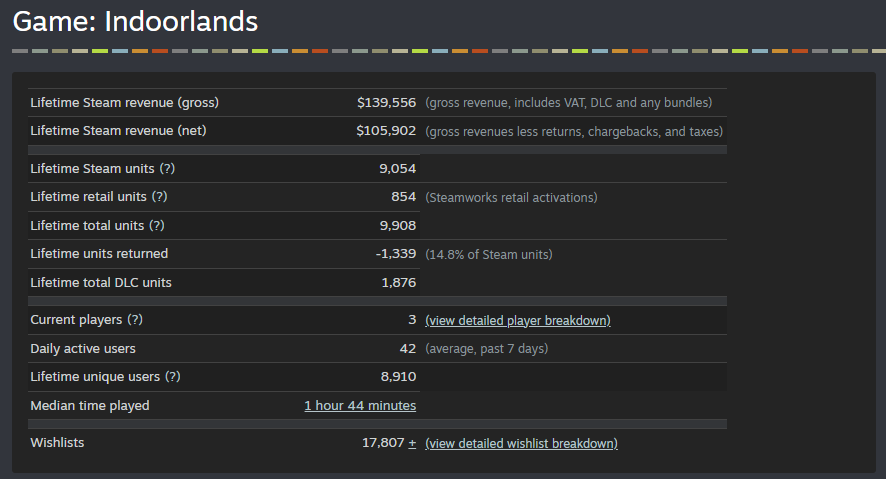 MAJOR UPDATE v1.2.0 · Streamer Life Simulator update for 15 October 2020 ·  SteamDB