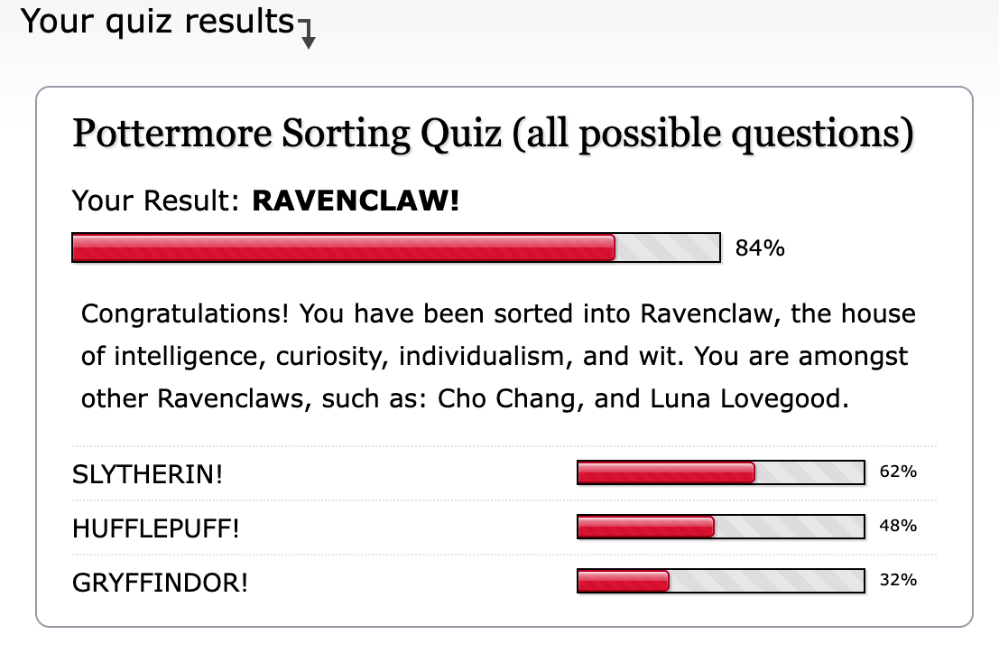 Full Pottermore Sorting Quiz My result: Ravenclaw  Sorting quiz,  Pottermore sorting quiz, Pottermore sorting