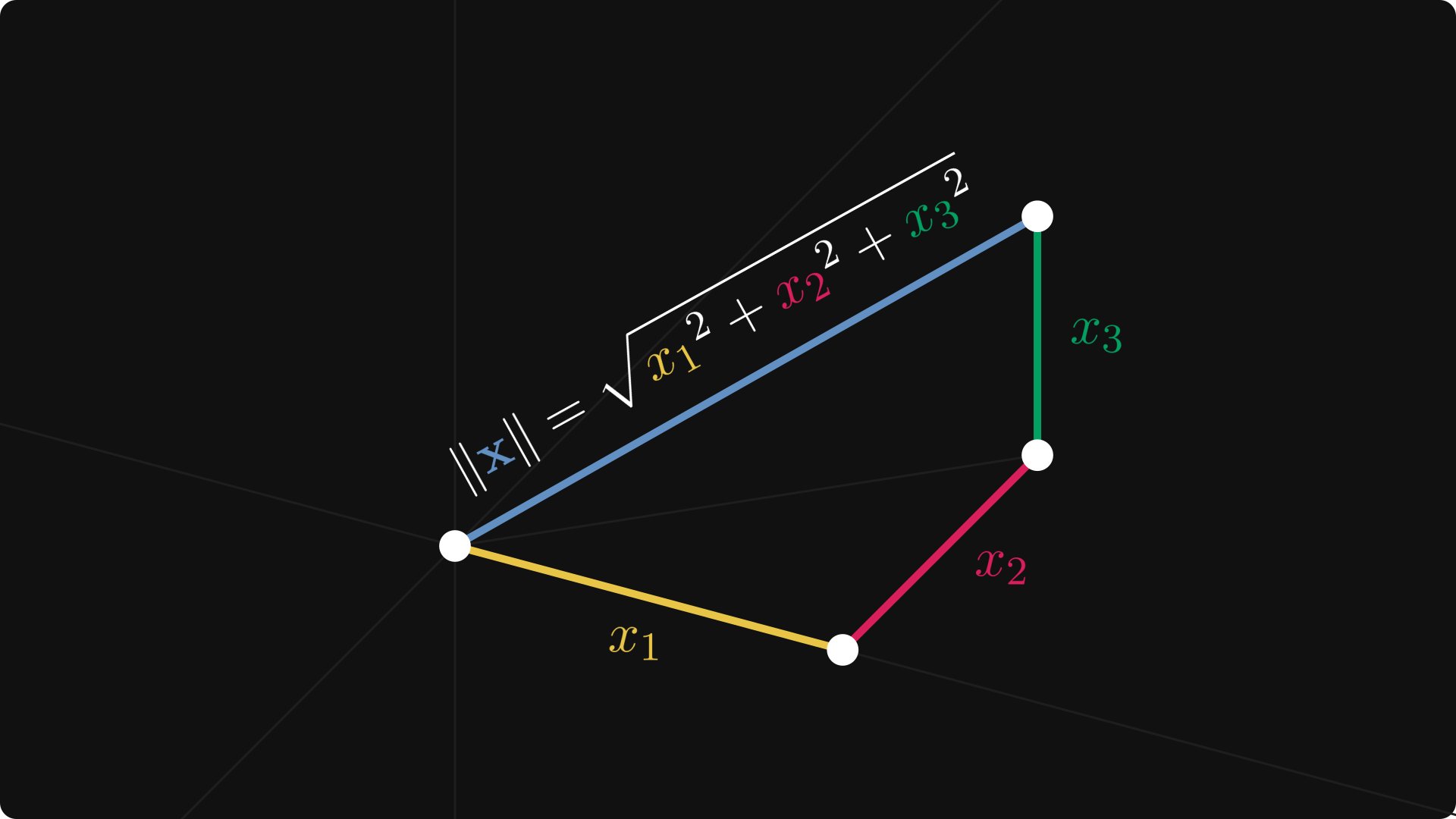 3D Norm Visual