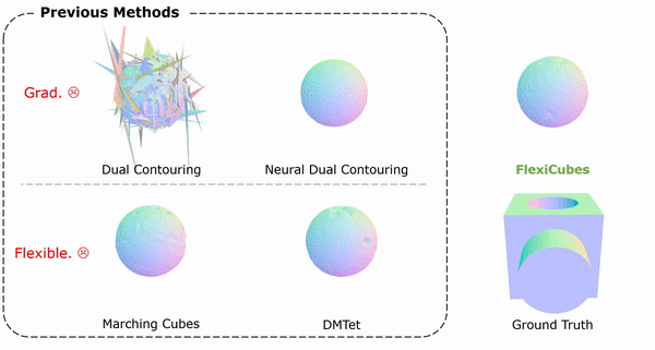 Mesh faces inverted - Art Design Support - Developer Forum