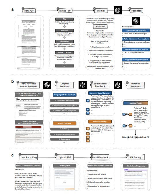 https://substackcdn.com/image/fetch/f_auto,q_auto:good,fl_progressive:steep/https%3A%2F%2Fsubstack-post-media.s3.amazonaws.com%2Fpublic%2Fimages%2F99f47297-ebbe-4e96-a779-6ede576582fc_549x677.png