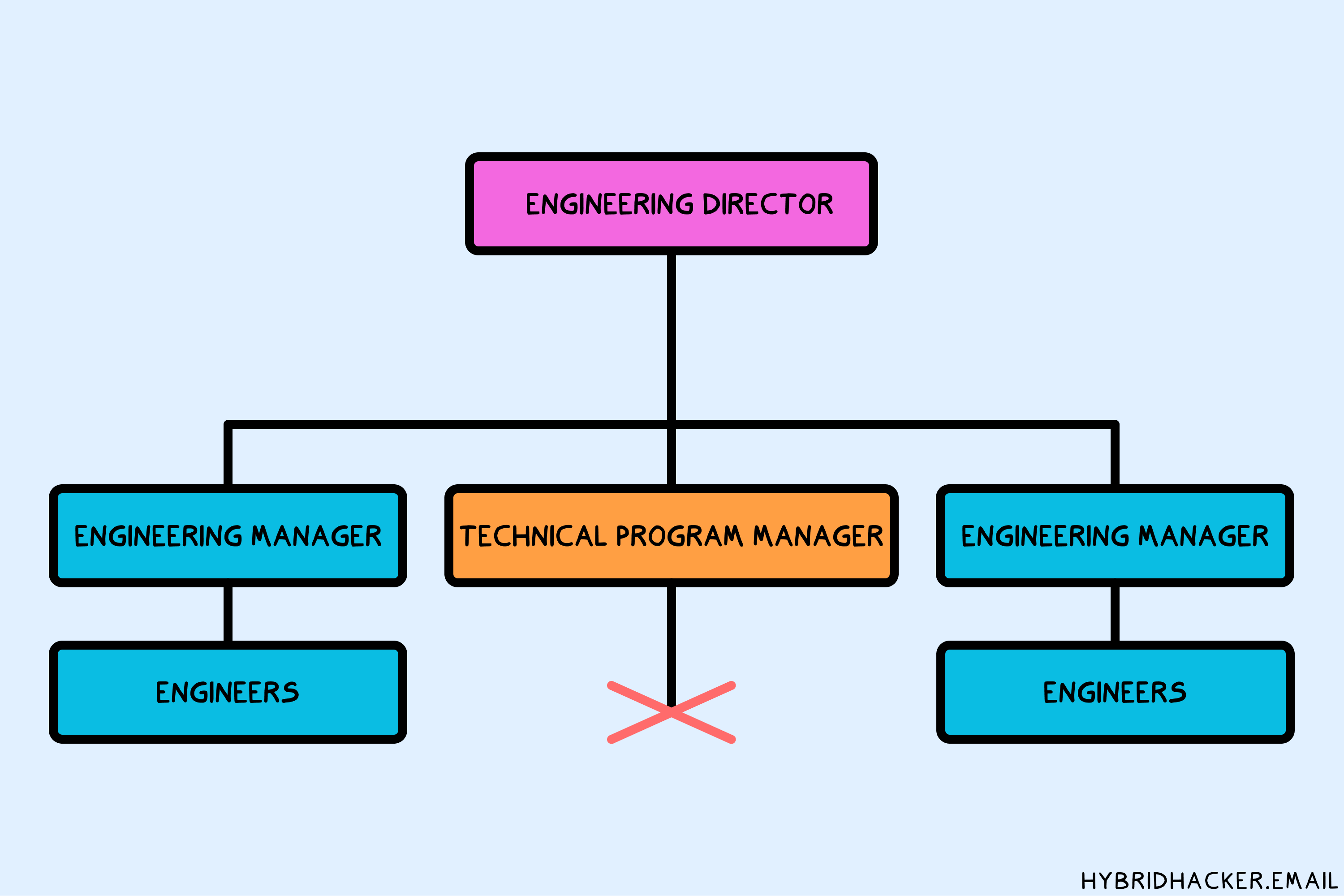 How do I get started as a What Is A Technical Program Manager?? thumbnail