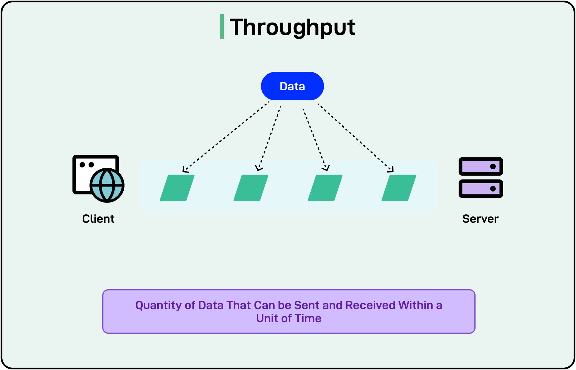 Throughput Diagram