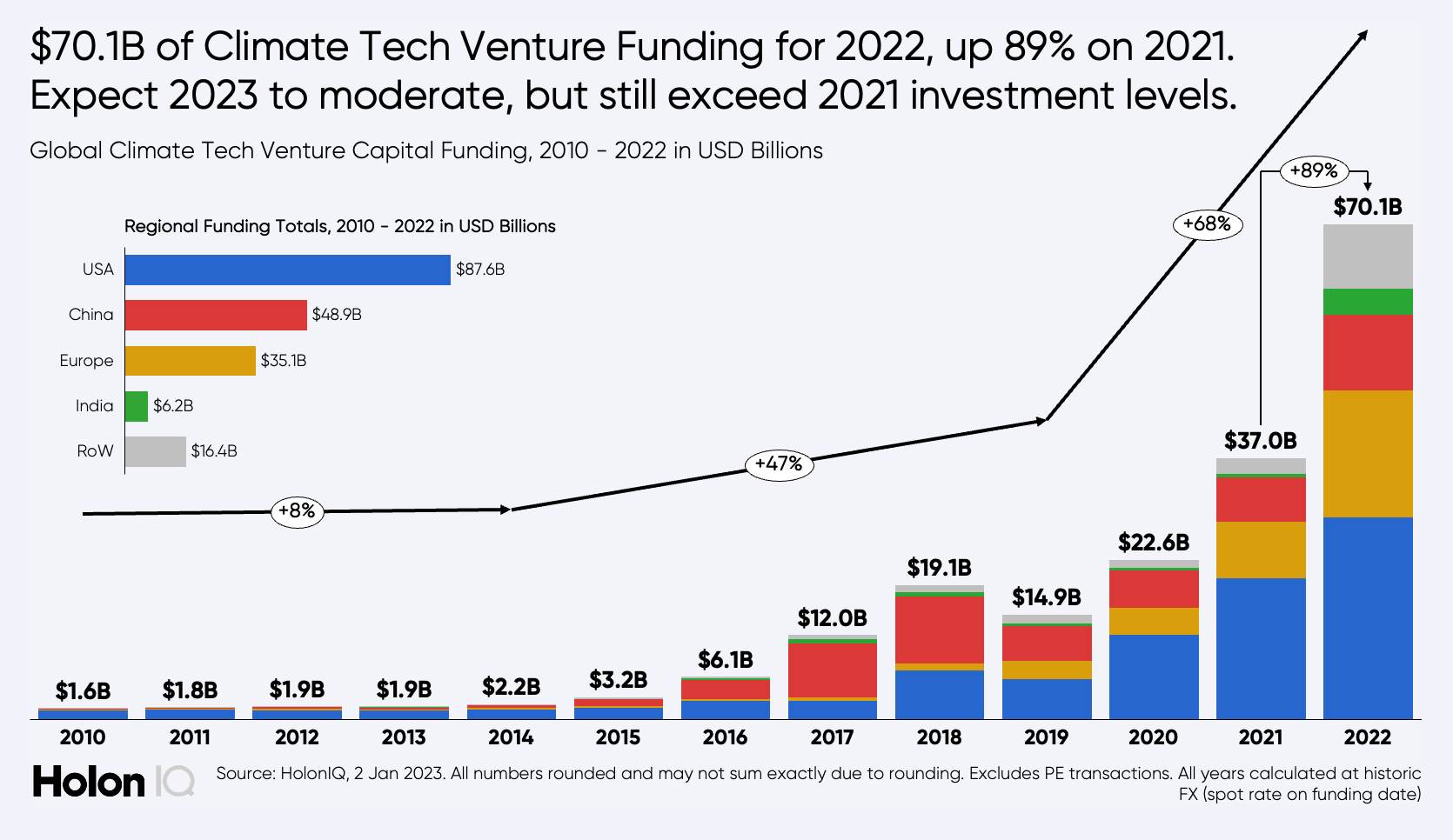 10 Charts That Capture How the World Is Changing (July 2023)