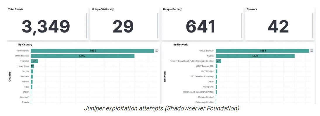 Notorious Qakbot Botnet Threat Continues Despite FBI Takedown