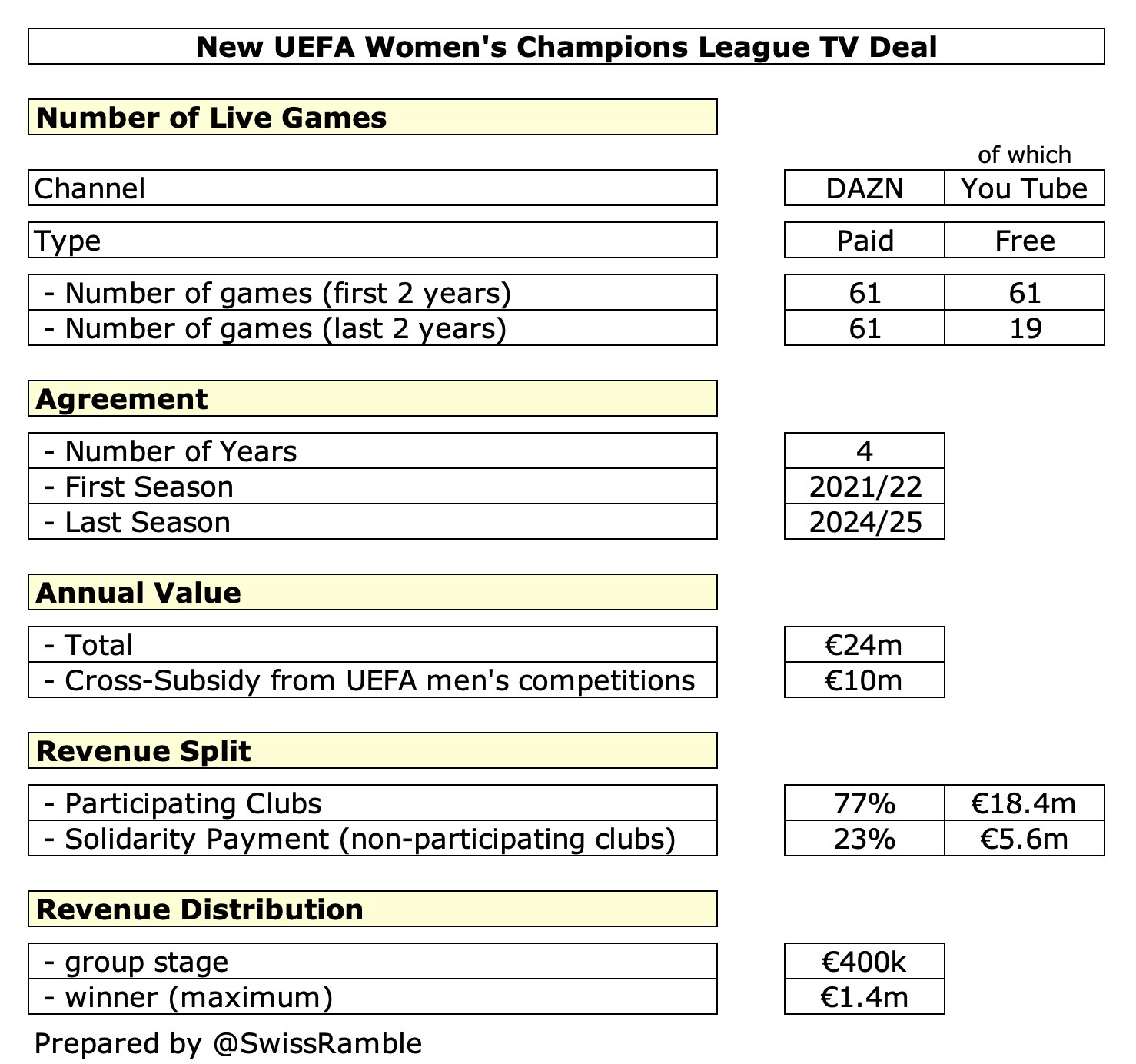 Champions League and Europa League finals attract 3m  viewers for BT, TV ratings