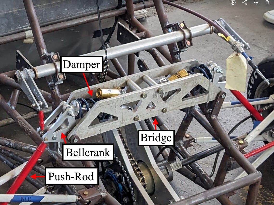 Blogpost 2 by Art Mendoza FSAE Capstone Suspension Team