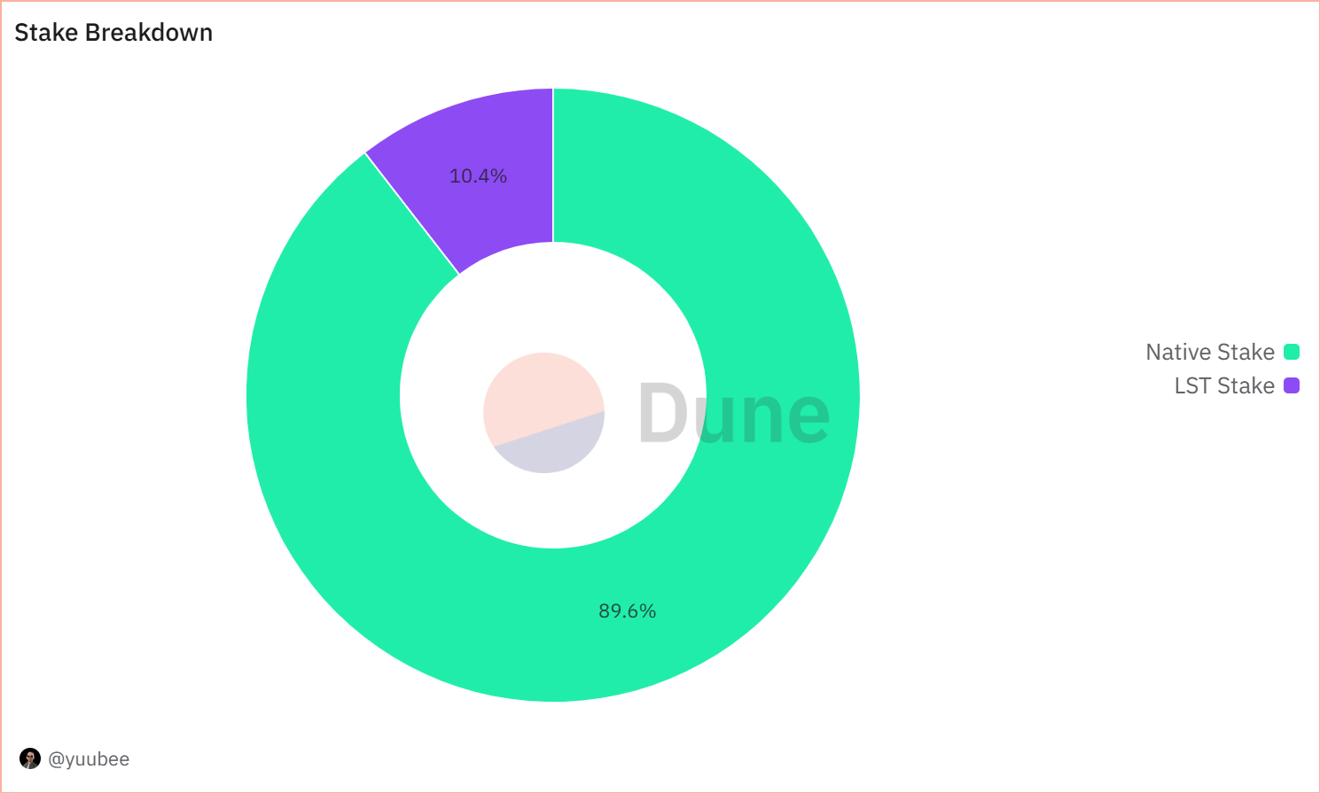 A Comprehensive Analysis on Solana Staking