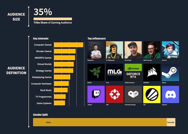 BattleBit Remastered Player and Revenue Statistics (2023) - Level Push