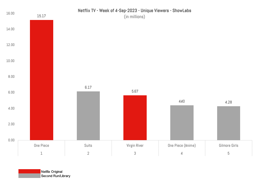 Stranger Things' Season 4 Volume 2 Episodes Dominate Nielsen Streaming  Ratings – Deadline