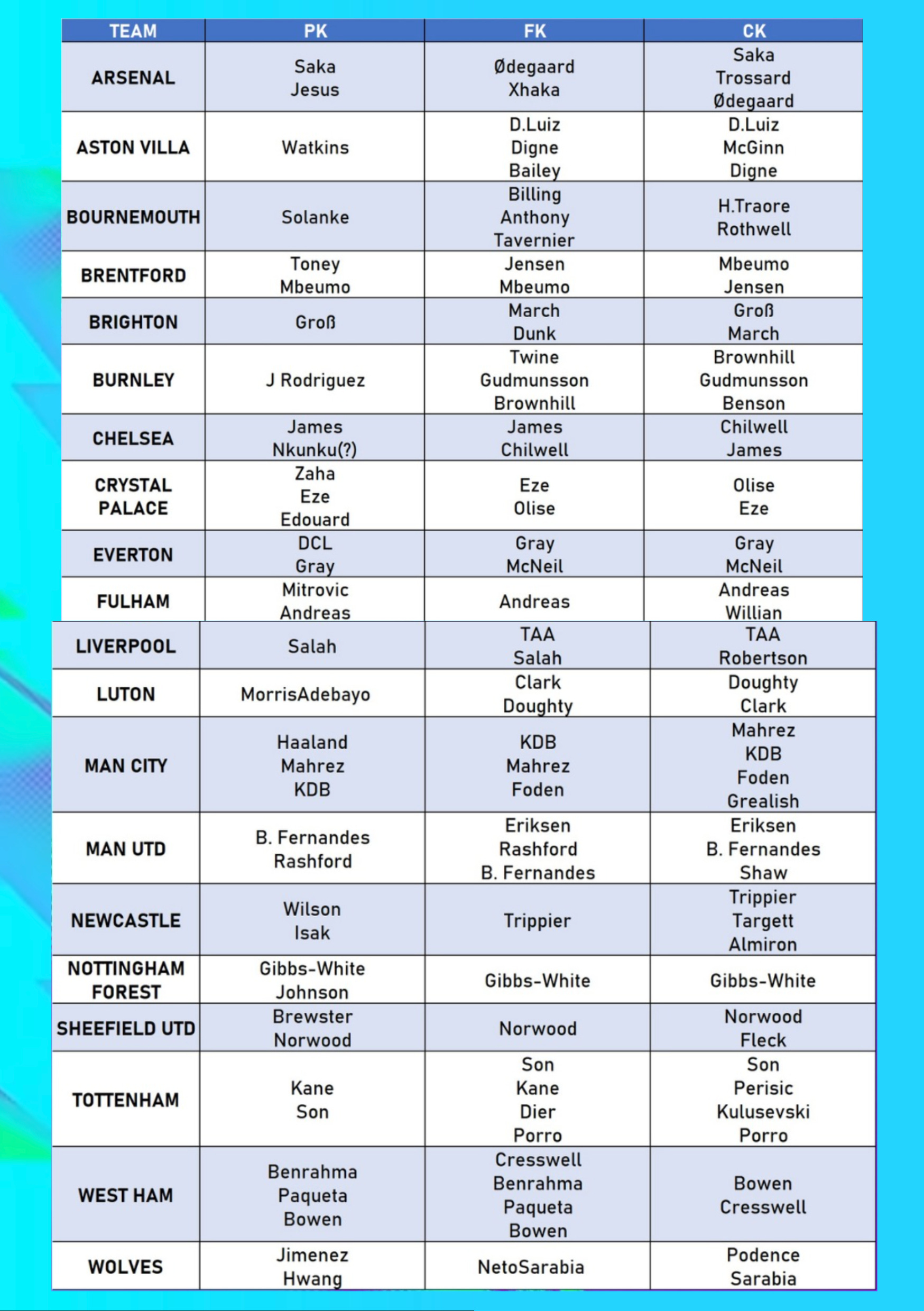 FPL 2023/24 FIRST DRAFT: TEAM SELECTION