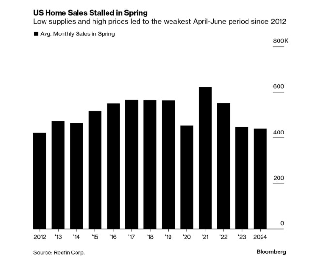 What a difference a week makes InvestorBuzz