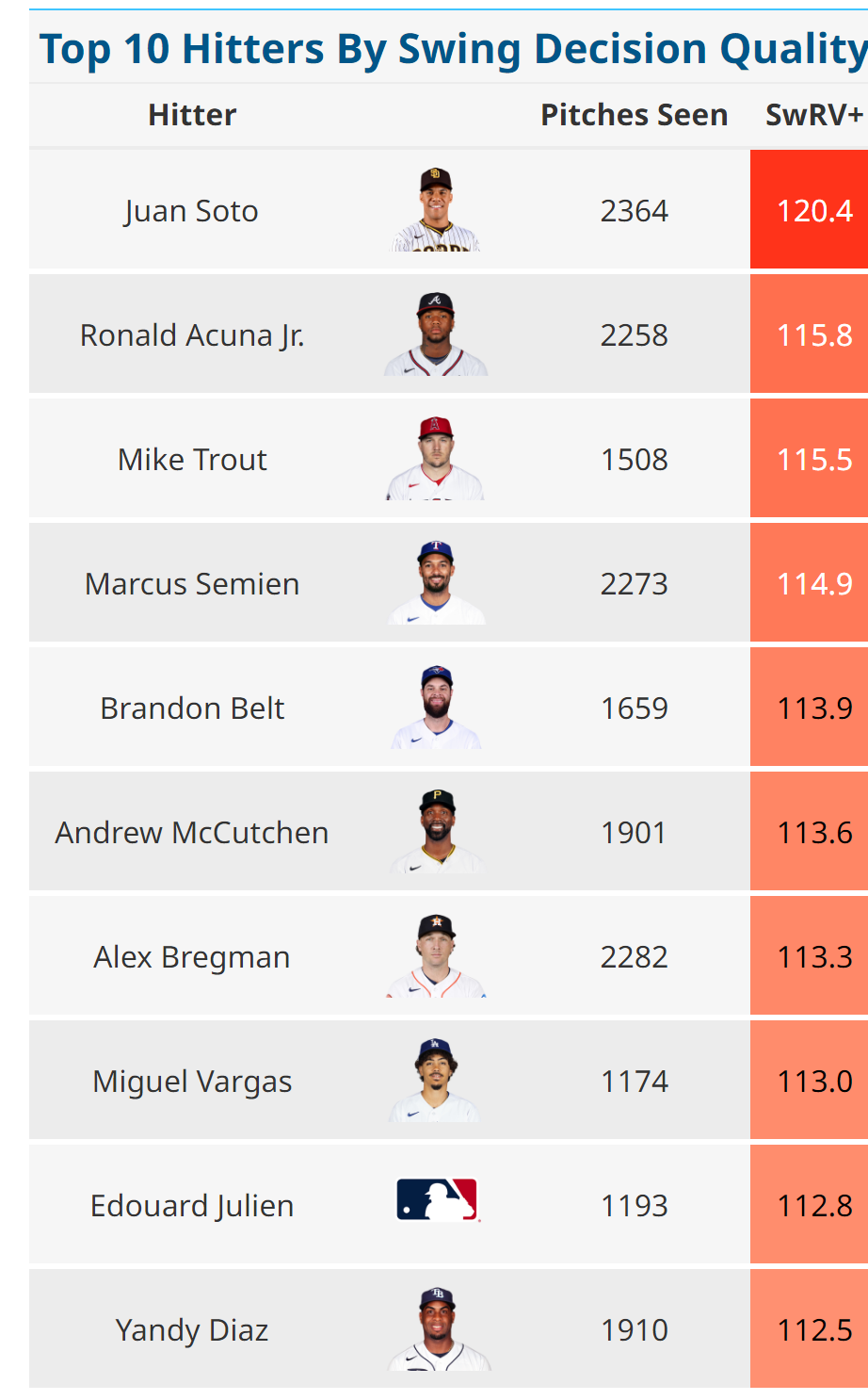 Data-driven damage: How swing-decision work is improving hitting across the  Orioles' farm system