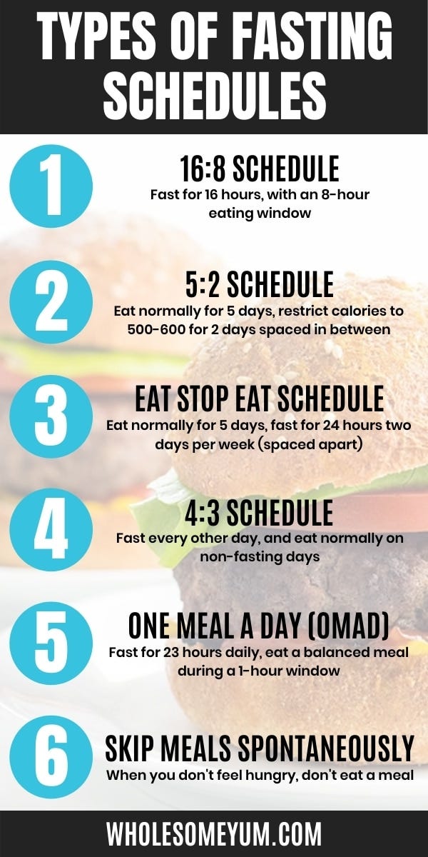 The Benefits of Alternating Your Fasting Schedule