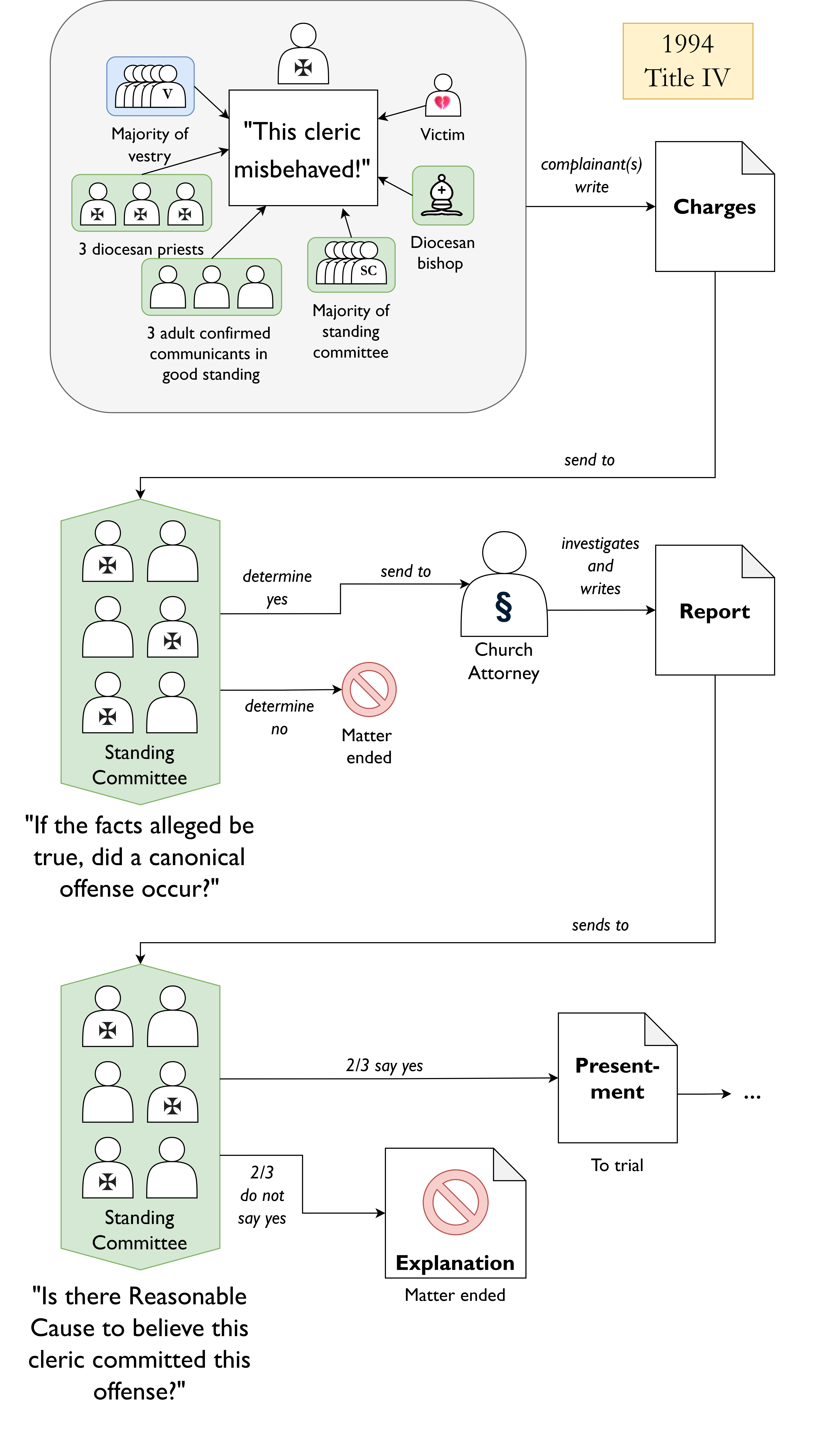 Church Civics TEC vs. ACNA Polity 5.3 by Arlie Coles