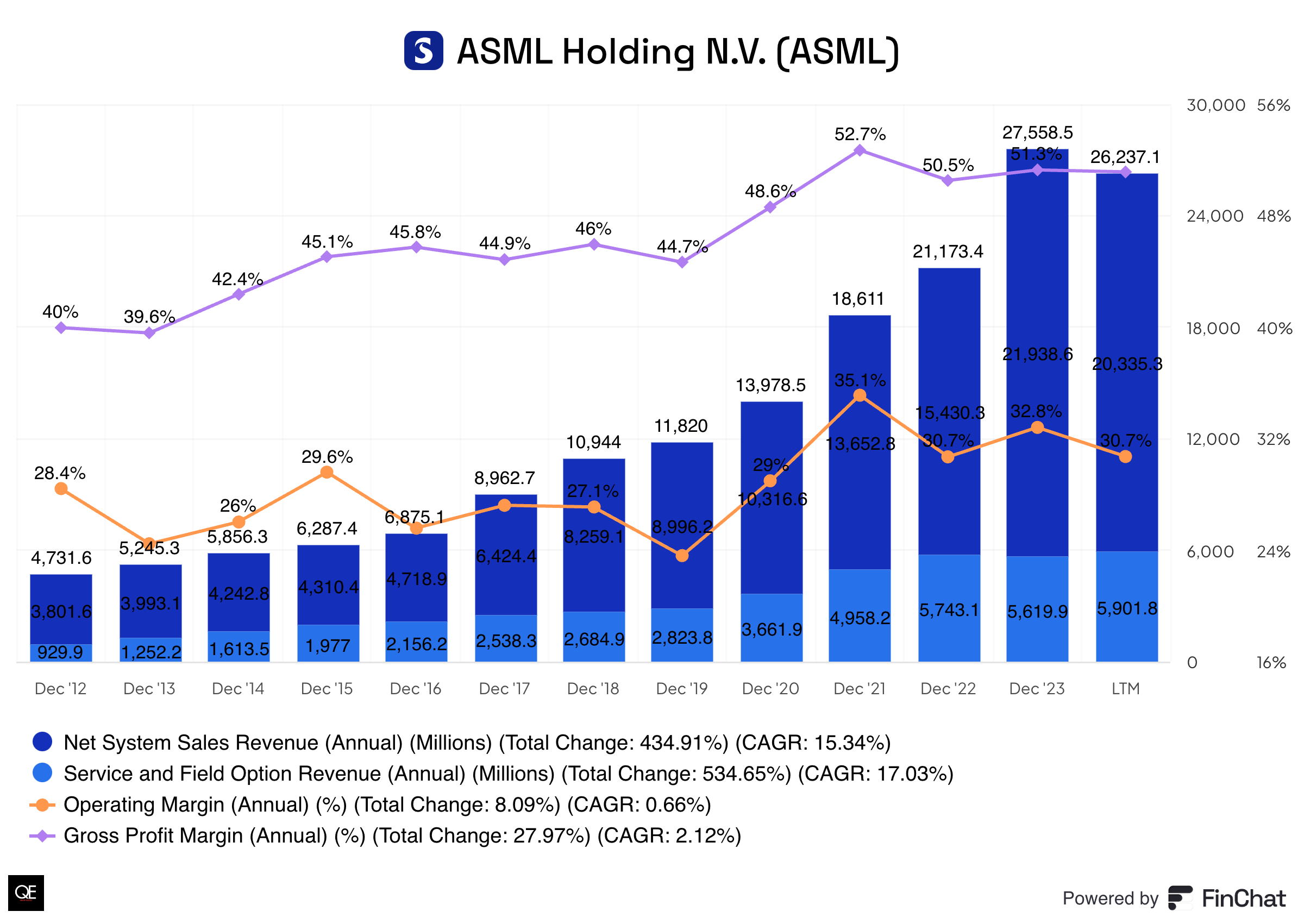 ASML What Does This Company Actually Do? Should You Invest?